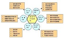 可行性研究報告圖解